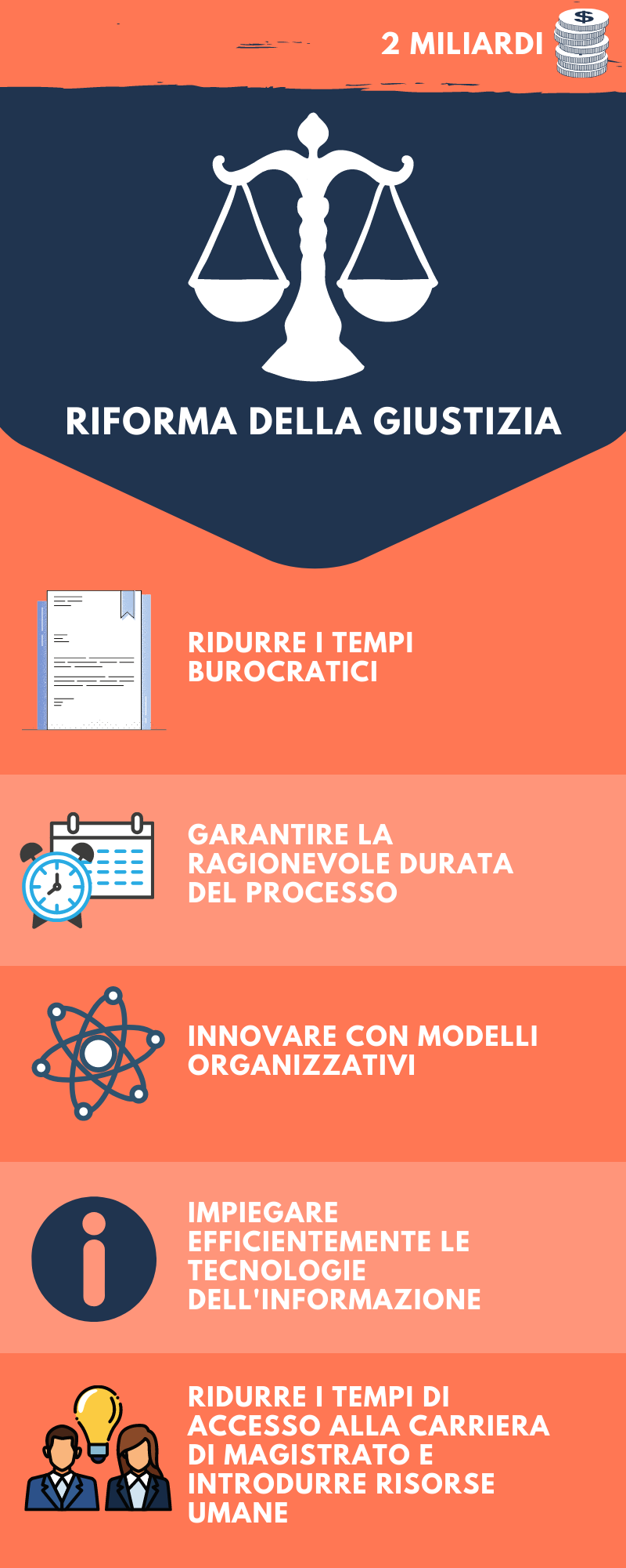 Riforme di sistema: La Giustizia