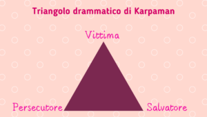 triangolo drammatico